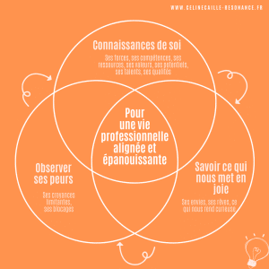 Pour une vie professionnelle alignée