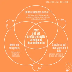 Pour une vie professionnelle alignée